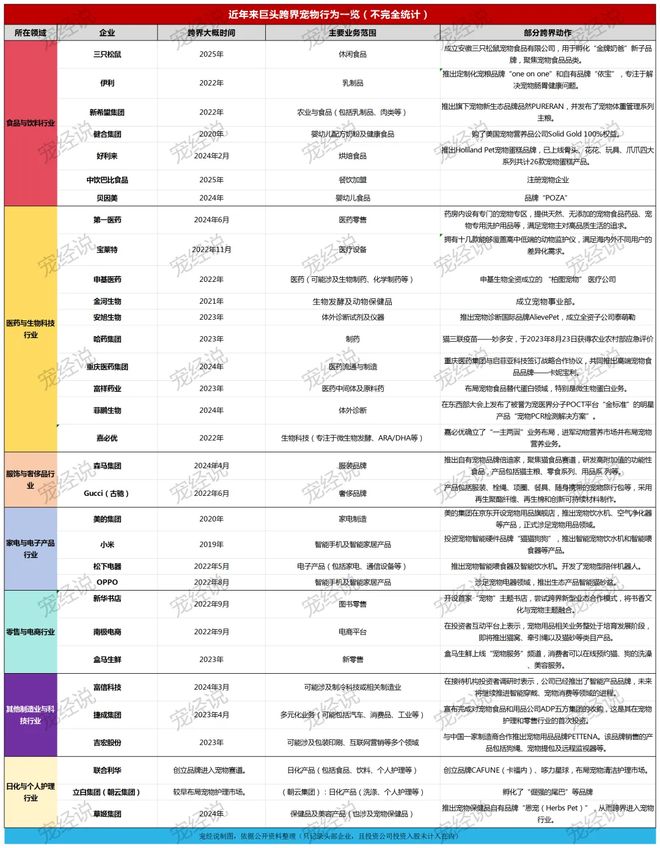 口粮！三只松鼠靠什么重返宠物食品赛道不朽情缘mg网址零食巨头盯上毛孩子(图3)