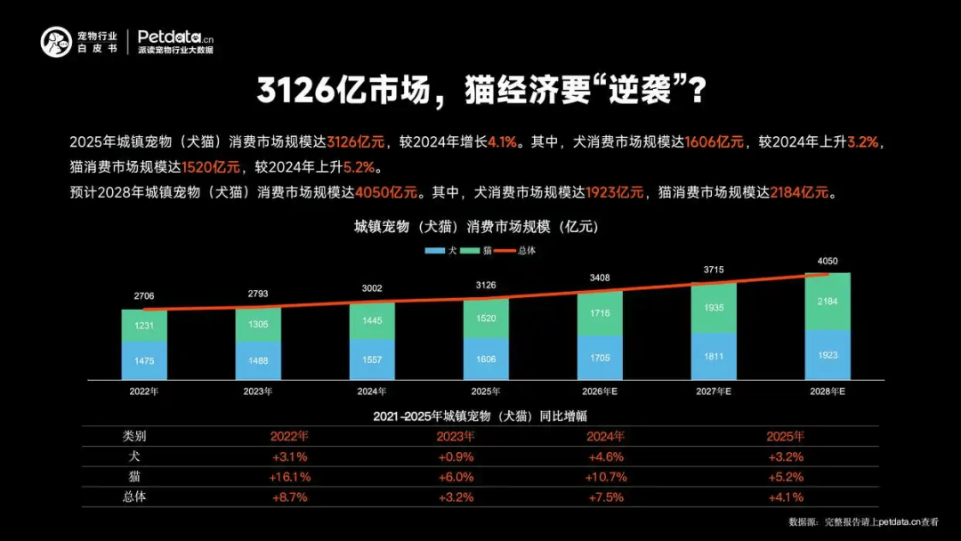 BI大奖把宠食营销卷出新高度不朽情缘试玩版ZEAL斩获T(图3)