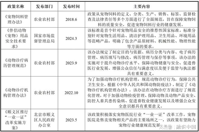 ：新家庭结构的消费镜像MG不朽情缘宠物经济(图4)
