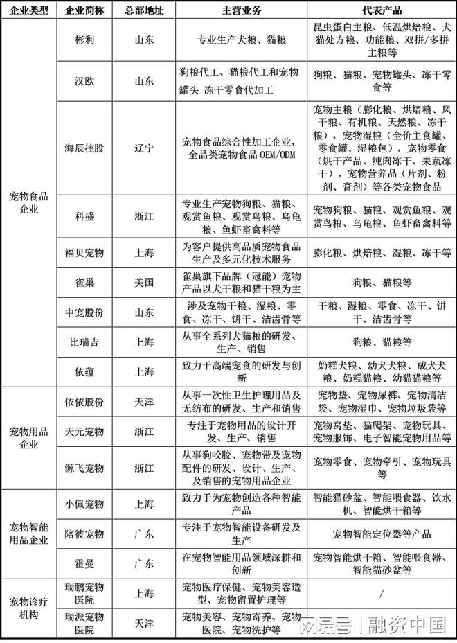：新家庭结构的消费镜像MG不朽情缘宠物经济(图2)