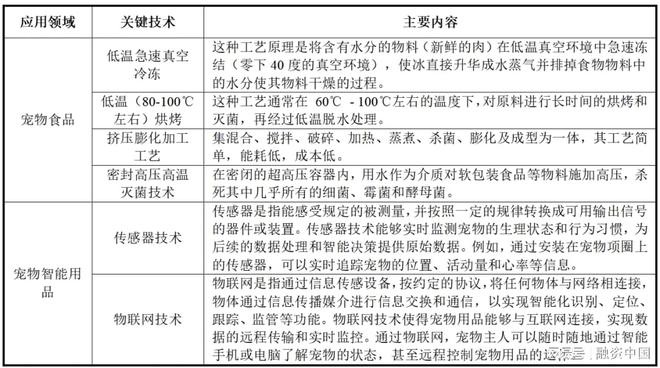 ：新家庭结构的消费镜像MG不朽情缘宠物经济(图14)