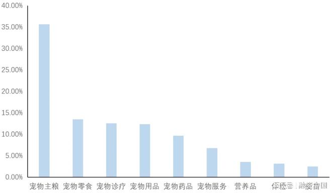 ：新家庭结构的消费镜像MG不朽情缘宠物经济(图18)